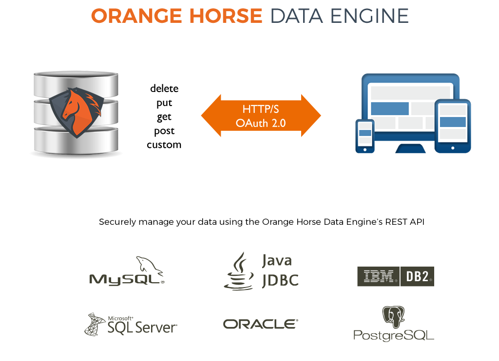 Data Engine